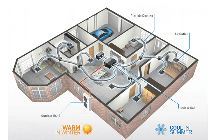 Ducted Air Conditioning